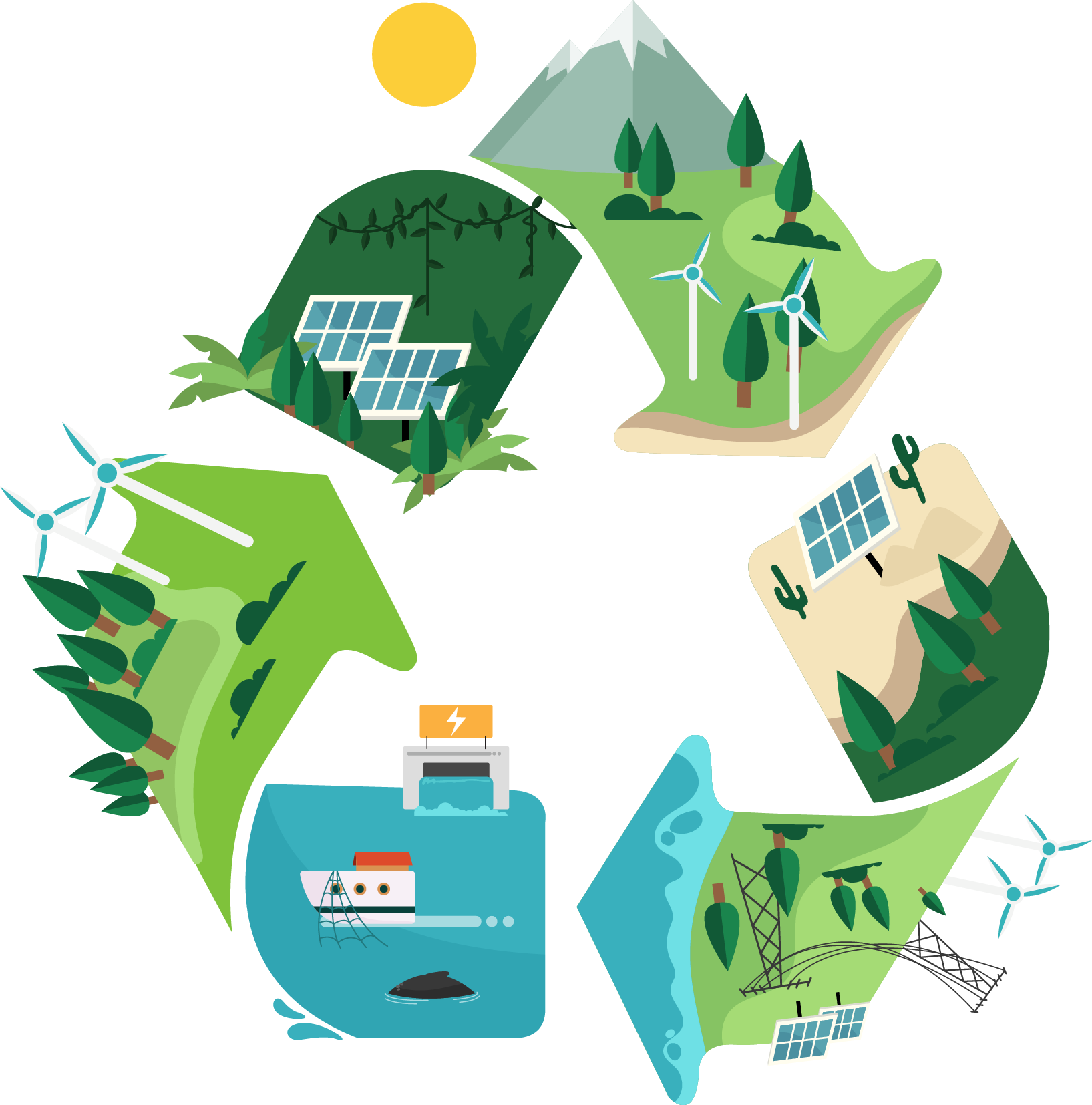 Freshtoday South West sustainability illustration showing renewable energy and recycling commitment to reducing environmental impact